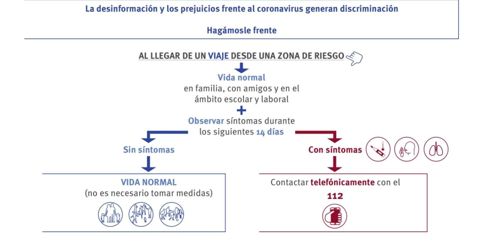 1 Infografia_nuevo_coronavirus